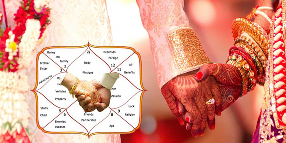 Contact our team of Jyotish and Astrologer based in Ahmedabad, India to resolve your problem through vedic astrology.